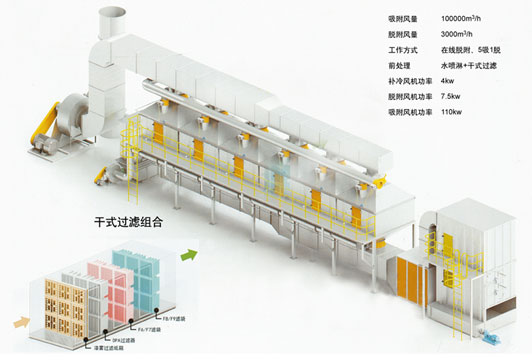 活性碳固定床吸附脱附催化燃烧