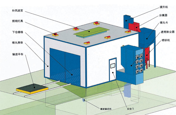 ��е����ʽ��ɰ��